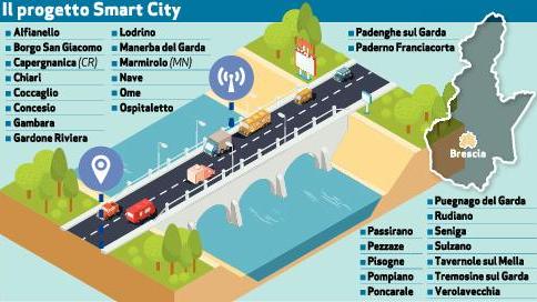 Il progetto Smart City