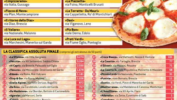 Bresciaoggi - Pizzeria dell’anno: ecco le magnifiche 10! Il Fiocco di Neve è da Finalissima!