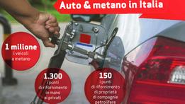 Auto e metano in Italia